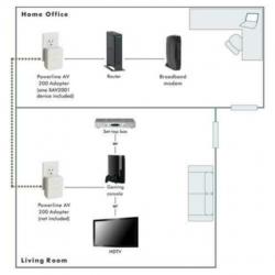 Devolo AV200 basisset internet adapters