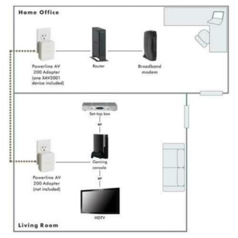 Devolo AV200 basisset internet adapters