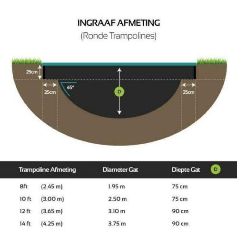 Ingraaf Trampoline Flatground Capital Play Groen 427 cm 814