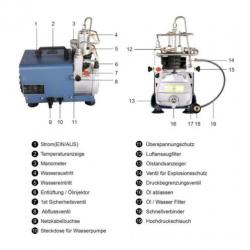 PCP Compressor. PCP Pomp 300 BAR.4500 psi. 50 L / min.